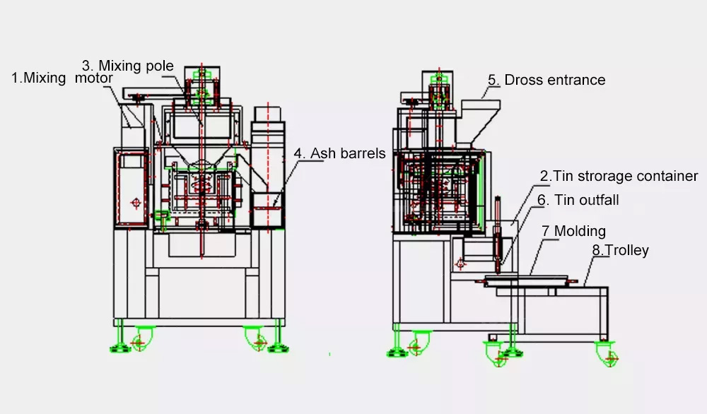 Structure of solder dross recovery machine
