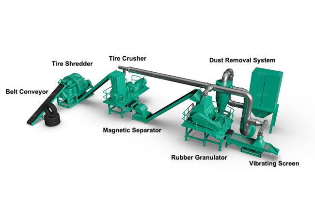 waste tire rubber granules production line